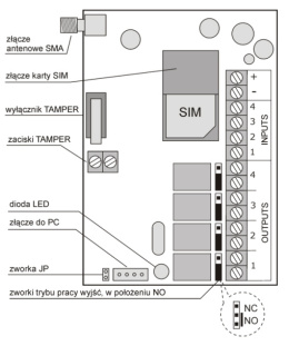 GSM2000 - Moduł powiadomienia i sterowania GSM