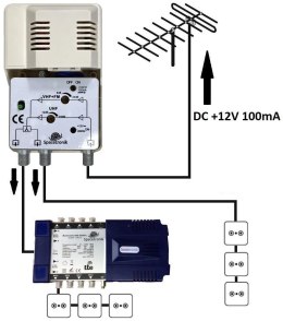 Wzmacniacz szerokopasmowy Spacetronik SPA-22X2 VHF/UHF 24dB