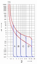 WYŁĄCZNIK NADPRĄDOWY HN-B40/1 JEDNOFAZOWY 40 A TYP B EATON WYŁĄCZNIK NADPRĄDOWY HN-B40/1 JEDNOFAZOWY 40 A TYP B EATON