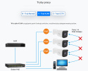 PX-S10-P8-U2-TP100HI - switch PoE 8-port + 2 RJ45