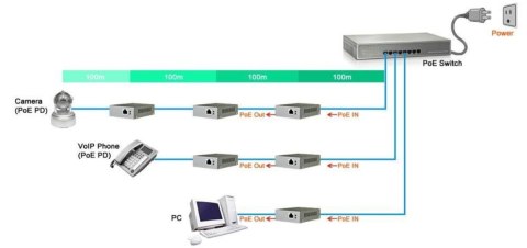 EXTENDER ETHERNET+PoE SPT-POE/1-POE-BT GTX EXTENDER ETHERNET+PoE SPT-POE/1-POE-BT GTX