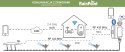 INTELIGENTNY ZAWÓR DO SYSTEMU NAWADNIANIA Z BRAMKĄ WIFI TWG004WRF+TTV103WRF Tuya Smart RainPoint INTELIGENTNY ZAWÓR DO SYSTEMU NAWADNIANIA Z BRAMKĄ WIFI TWG004WRF+TTV103WRF Tuya Smart RainPoint