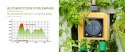INTELIGENTNY PODWÓJNY ZAWÓR DO SYSTEMU NAWADNIANIA Z BRAMKĄ WIFI TWG004WRF+TTV203WRF Tuya Smart RainPoint INTELIGENTNY PODWÓJNY ZAWÓR DO SYSTEMU NAWADNIANIA Z BRAMKĄ WIFI TWG004WRF+TTV203WRF Tuya Smart RainPoint
