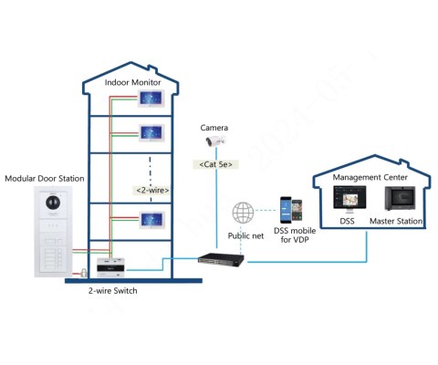 WIDEODOMOFON VTO4202F-P-S3 DAHUA WIDEODOMOFON VTO4202F-P-S3 DAHUA
