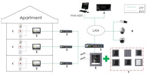 PANEL WEWNĘTRZNY IP DS-KH6320-WTE1/EU Hikvision PANEL WEWNĘTRZNY IP DS-KH6320-WTE1/EU Hikvision
