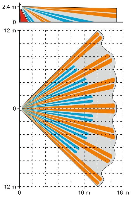 BEZPRZEWODOWA CZUJKA DUALNA MIKROFALA + PIR APMD-250 ABAX/ABAX2 SATEL BEZPRZEWODOWA CZUJKA DUALNA MIKROFALA + PIR APMD-250 ABAX/ABAX2 SATEL