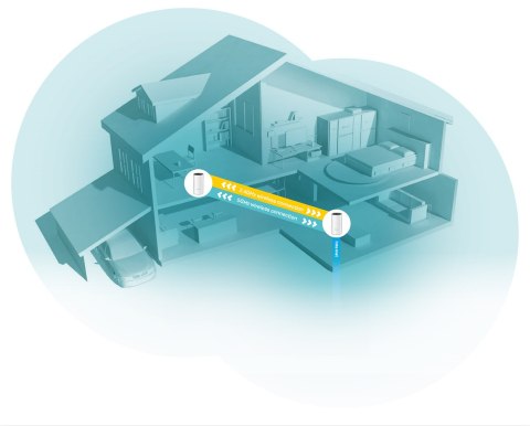 DOMOWY SYSTEM WI-FI TL-DECO-M4(2-PACK) 2.4 GHz, 5 GHz 300 Mb/s + 867 Mb/s TP-LINK DOMOWY SYSTEM WI-FI TL-DECO-M4(2-PACK) 2.4 GHz, 5 GHz 300 Mb/s + 867 Mb/s TP-LINK