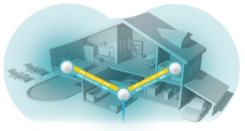 DOMOWY SYSTEM WI-FI TL-DECO-M5(1-PACK) 2.4 GHz, 5 GHz 400 Mb/s + 867 Mb/s TP-LINK DOMOWY SYSTEM WI-FI TL-DECO-M5(1-PACK) 2.4 GHz, 5 GHz 400 Mb/s + 867 Mb/s TP-LINK