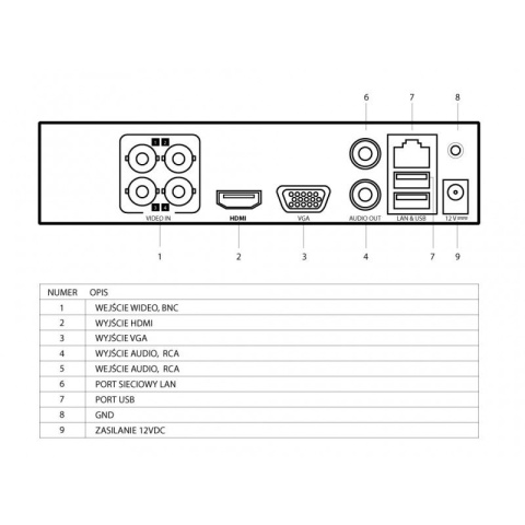 Rejestrator 5w1 HQ-THD0401KL IP, AHD, HDTVI, HDCVI Rejestrator 5w1 HQ-THD0401KL IP, AHD, HDTVI, HDCVI
