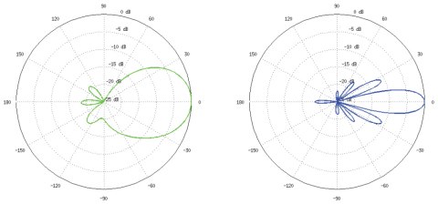 PUNKT DOSTĘPOWY NS-5ACL UBIQUITI PUNKT DOSTĘPOWY NS-5ACL UBIQUITI