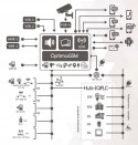 Centrala 4 Strefy Automatyka GSM ROPAM Sklep y4