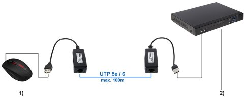 EXTENDER USB-EX-200 EXTENDER USB-EX-200