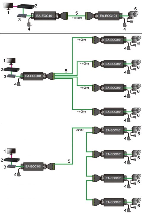 EXTENDER ETHERNET PO SKRĘTCE UTP EA-EOU101 COP EXTENDER ETHERNET PO SKRĘTCE UTP EA-EOU101 COP