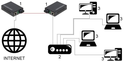 MEDIA KONWERTER JEDNOMODOWY OM1-SM KOMPLET TXRX MEDIA KONWERTER JEDNOMODOWY OM1-SM KOMPLET TXRX