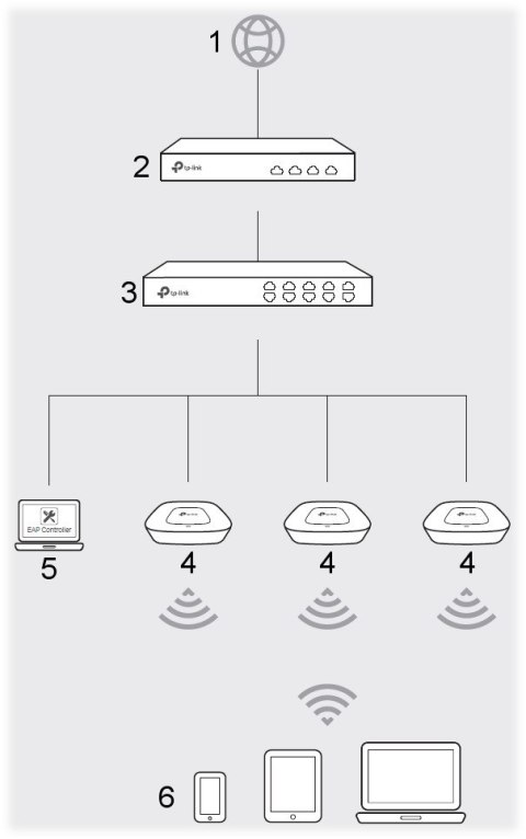 PUNKT DOSTĘPOWY TL-EAP115 2.4 GHz TP-LINK PUNKT DOSTĘPOWY TL-EAP115 2.4 GHz TP-LINK
