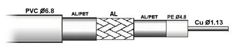 KABEL KONCENTRYCZNY TCC-113-TRISHIELD KABEL KONCENTRYCZNY TCC-113-TRISHIELD