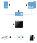 KONTROLER DOSTĘPU ASI3213G-MW DAHUA