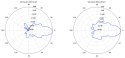 PUNKT DOSTĘPOWY NBE-5AC-GEN2 UBIQUITI PUNKT DOSTĘPOWY NBE-5AC-GEN2 UBIQUITI