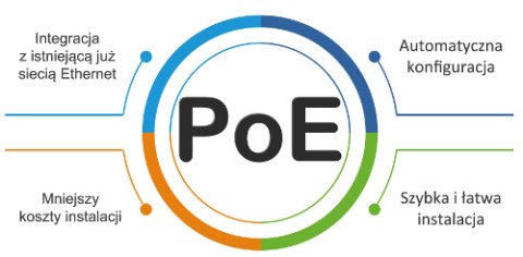 PX-PI4037-E - kamera IP 5Mpx PX-PI4037-E - kamera IP 5Mpx