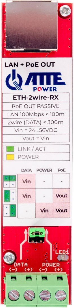 Zestaw konwerterów ATTE ETH-2wire-A-SET Zestaw konwerterów ATTE ETH-2wire-A-SET