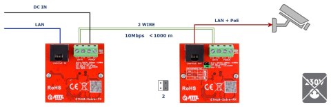 ZESTAW KONWERTERÓW UTP / 2-WIRE DO TRANSMISJI LAN+POE ETH10-2WIRE-SET KOMPLET 2 SZT ATTE ZESTAW KONWERTERÓW UTP / 2-WIRE DO TRANSMISJI LAN+POE ETH10-2WIRE-SET KOMPLET 2 SZT ATTE