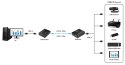 EXTENDER USB-EX-150/4-USB EXTENDER USB-EX-150/4-USB