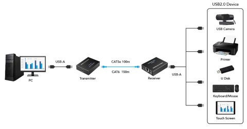 EXTENDER USB-EX-150/4-USB EXTENDER USB-EX-150/4-USB