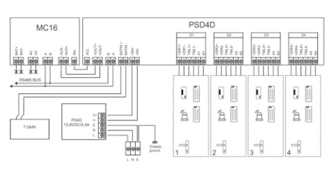 Dystrybutor zasilania PSD4D Dystrybutor zasilania PSD4D