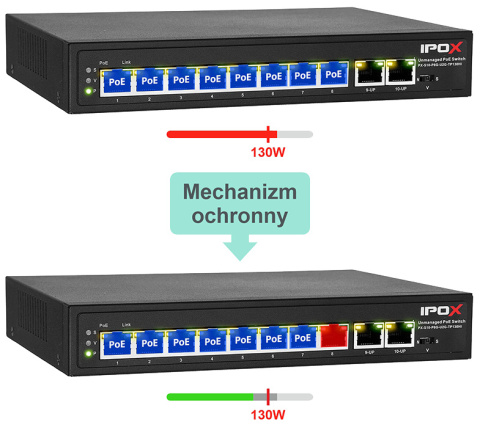 PX-S10-P8G-U2G-TP130HI - switch gigabitowy PoE 8-port + 2 RJ45 PX-S10-P8G-U2G-TP130HI - switch gigabitowy PoE 8-port + 2 RJ45