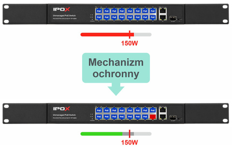 PX-S18-P16-U1G-U1G/1F-TP150HI - switch PoE 16-port + 1 RJ45 + 1 RJ45/SFP - combo PX-S18-P16-U1G-U1G/1F-TP150HI - switch PoE 16-port + 1 RJ45 + 1 RJ45/SFP - combo