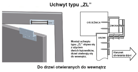 Uchwyt montażowy BK-600ZL2 typu "ZL" do drzwi otwieranych do wewnątrz Uchwyt montażowy BK-600ZL2 typu "ZL" do drzwi otwieranych do wewnątrz