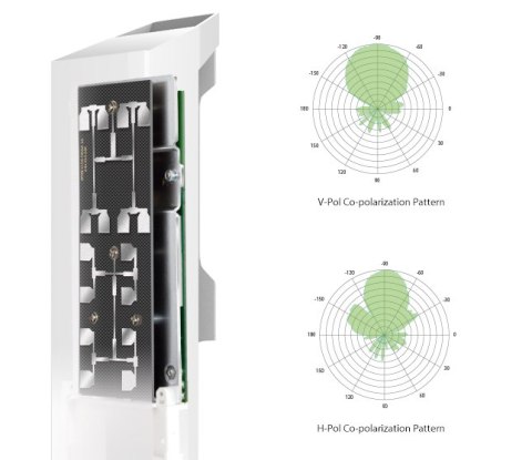 AP TP-LINK CPE510 AP TP-LINK CPE510