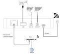 Przedwzmacniacz strumieniowy audio WiFi HQM-AS01W