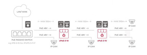 XPoE-3-10 - switch PoE (extender) 3-port XPoE-3-10 - switch PoE (extender) 3-port