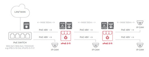 XPoE-3-11A - switch PoE (extender) 3-port XPoE-3-11A - switch PoE (extender) 3-port