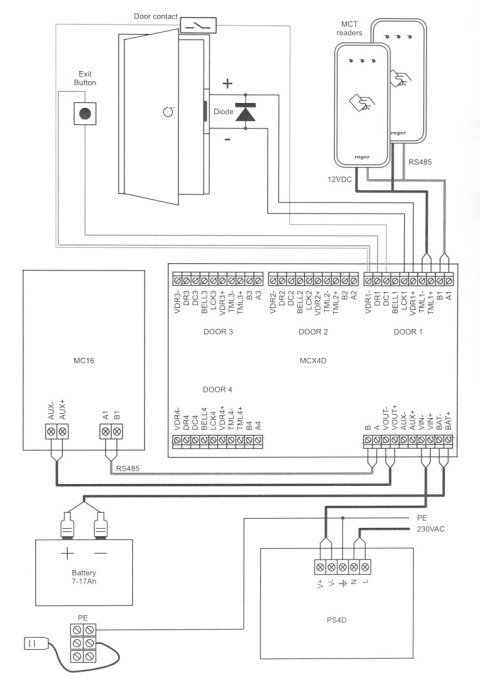 KONTROLER DOSTĘPU MC16-PAC-ST-4-KIT ROGER KONTROLER DOSTĘPU MC16-PAC-ST-4-KIT ROGER