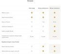 Przycisk bezprzewodowy Imou IOT-ZE1-EU Przycisk bezprzewodowy Imou IOT-ZE1-EU