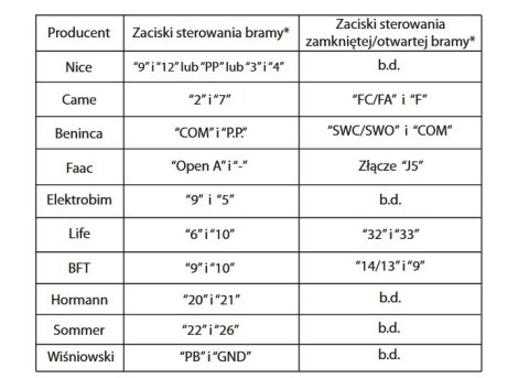 Click2Open - system automatyzacji bram Click2Open - system automatyzacji bram