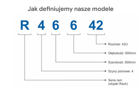 R46642 - stojak Rack 19'' 600x600x42U R46642 - stojak Rack 19'' 600x600x42U
